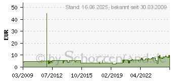 Preistrend fr ERWIN KOPPE ISOSCHELLE 10-14 - Schelle m. Stahlnadel f. Kabel- 10-15mm,100St 3483.0409.1 ;