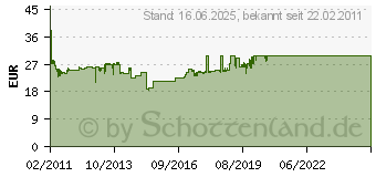 Preistrend fr HP 300 Tinte 3er Pack (SD518AE)