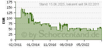 Preistrend fr Kyocera Bildtrommel DK-170 (302LZ93061)