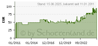 Preistrend fr JTS Elektret-Schwanenhals-Mirofon JTS GM-5212L