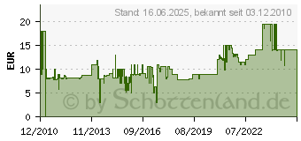 Preistrend fr ROMMELSBACHER 2er Pack Flaschenverschlusse fr Vakuumiergerte VFS 2