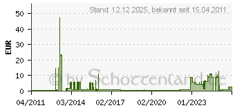 Preistrend fr OSRAM 1,2W/12V Fahrzeuglampe Original Line (Set of 20) 4923932 (2721[970])