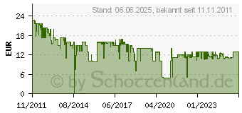 Preistrend fr OLYMPIA Notrufknopf 5912[828]