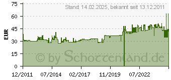 Preistrend fr AGFEO 6101144 - UP-Gehuse fr Premium TFE 6101144 (6101144)