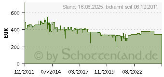 Preistrend fr RITTO RGE1786770 - Video-Hausstation Color wei RGE1786770