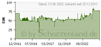 Preistrend fr AXING Szu 60-00 Programmer Fr Ssd 6-Xx