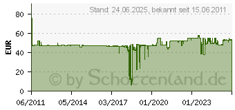 Preistrend fr BROTHER HGE-231 HGE231V5