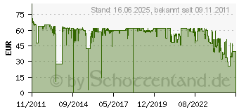 Preistrend fr Kyocera Toner TK-1130 schwarz (1T02MJ0NL0)