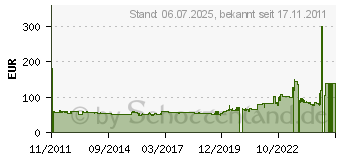 Preistrend fr Heidenau K66 Snowtex 120/70-15 56S