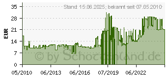 Preistrend fr 5STAR AKTENDECKEL GRN - 41013R