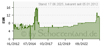 Preistrend fr DELOCK HDMI-Verl. 1.4 Delock Typ A - Typ A St/Bu 2,00m 83080[1129]