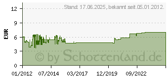 Preistrend fr DELOCK HDMI-Verl. 1.4 Delock Typ A - Typ A St/Bu 1,00m 83079[1129]