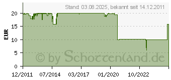 Preistrend fr LIAN LI Q09-1R VESA Halterung - red