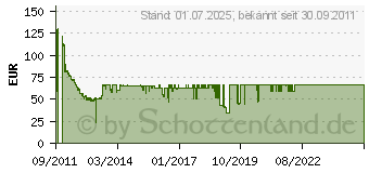 Preistrend fr 500GB SEAGATE Momentus 7200.4 (ST9500423AS)