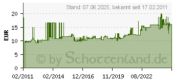 Preistrend fr MERTEN MEG2414-0319 - SCHUKO-Steckdose pws/gl MEG2414-0319