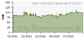 Preistrend fr MERTEN MEG5775-0000 - Temperaturregler-Einatz univ. mit Display MEG5775-0000