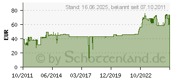 Preistrend fr BACHMANN 917.150 - Rahmen 1xVGA+Miniklinke 917.150