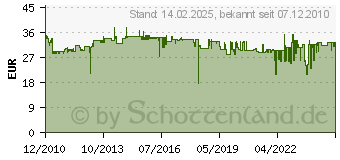 Preistrend fr RITTO 1 7310/70 - Tischkonsole ws 1 7310/70 17310/70