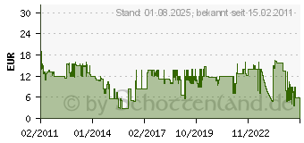 Preistrend fr BOSCH 1 617 000 132 - Bohrschaft SDS-Plus 1 617 000 132 1617000132 (1617000132)