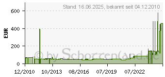 Preistrend fr KREILING TECHNOLOGIEN ABS 100 (5 Stck) - Alu-Balkonstnder ABS 100 ABS100