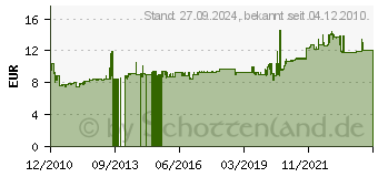 Preistrend fr HENSEL MI AL 40 - Auenlasche MI AL 40 MIAL40