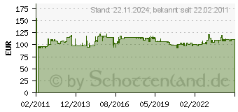 Preistrend fr RITTO 1 8834/70 - Portier AP-Rahmen ws 4-fach, 133x423mm 1 8834/70 18834/70