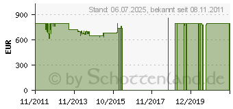 Preistrend fr LIEBHERR GN 2613-20 - Gefrierschrank, 209 l, Effizienz A++ GNP 2613-20