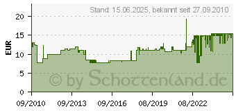 Preistrend fr GOLDEN GREY Golden Gray Katzenstreu - 14kg