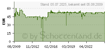 Preistrend fr SNOM Wireless Headset Adapter - Kopfhreradapter (2362)