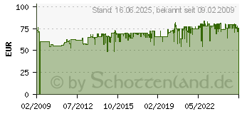 Preistrend fr GARDENA Urlaubsbewsserung-Set (1265-20)