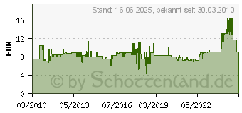 Preistrend fr STANLEY Bandma Panoramic 0-32-125 3m