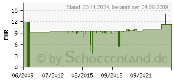 Preistrend fr WOLFCRAFT Einhandzwinge Easy 75 - 150 mm - Spannwerkzeug - 302000 (3020000)