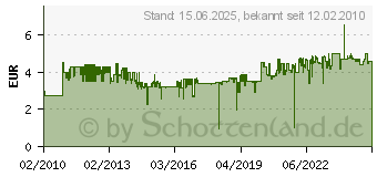 Preistrend fr GARDENA 00917-50 bergangs-Schlauchstck