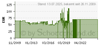 Preistrend fr MINOX Tischstativ fr DC Kameras 22169[1187] (69309[1187])