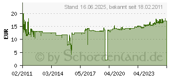 Preistrend fr DYMO Beschriftungsband 18765 19 mm schwarz auf wei Polyester 18484[1072]