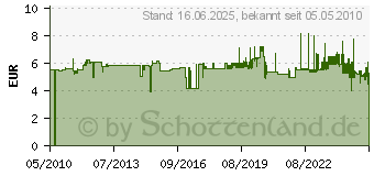 Preistrend fr STABO STAEDTLER Buntstift Noris Club triplus jumbo, 10er Kartonetui 128 NC10