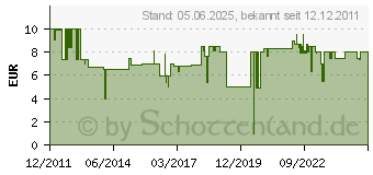 Preistrend fr WEBER Alutropfschalen XL (6454[4372])