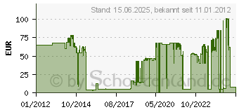 Preistrend fr UVEX Atemschutzma.Silv-Air Clas.2310 Ffp3(15) 8732310 (8732310)