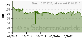 Preistrend fr BOSCH Bohrhammer Pbh 2100 Sre 06033A9301