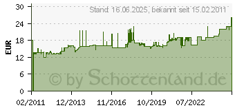 Preistrend fr BACHMANN Schuko-Gertezuleitung 375.039 - Bachmann