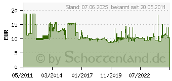 Preistrend fr WERA Pz/S 1x80mmVde Plusminus Schraubendr 05006465001