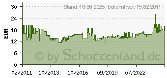 Preistrend fr STANLEY FatMax Stichsge mit Tasche 2-20-556