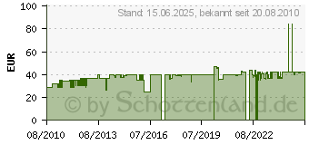 Preistrend fr KAI Europe Kai Europe Messerschrfer Wetzstein 3000 Krnung AP-0304 45000183