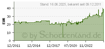 Preistrend fr LEITZ Heftzange Juwel 5556-00-82