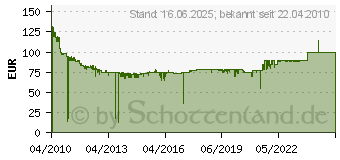 Preistrend fr Selfsat H30D2 (10009355)