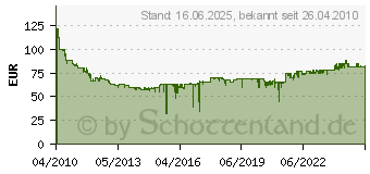 Preistrend fr SELFSAT H 30 D Singleanlage 9140281 (10009354)