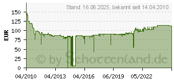 Preistrend fr Selfsat H30D4 (10009356)