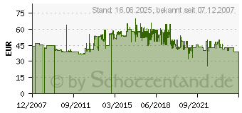 Preistrend fr COKIN 100 Filterhalter Z (W-BZ100Z)