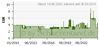 Preistrend fr PROXXON 6,3mm (1/4 ) Kardangelenk