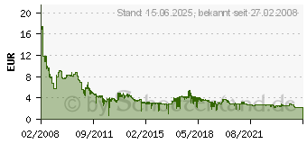 Preistrend fr 4GB Intenso Rainbow Line blau